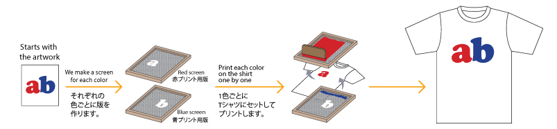 Printing in Japan